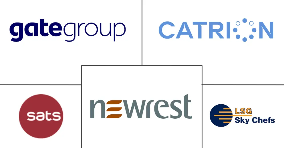 沙特阿拉伯机上餐饮市场规模