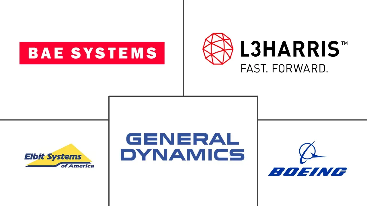 美洲情报监视和侦察市场规模和份额分析