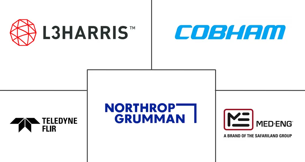 爆炸物处理市场规模