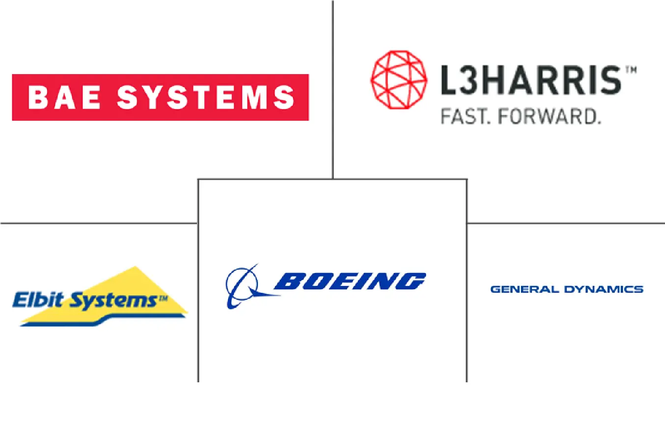 亚太地区情报监视和侦察市场规模和份额分析