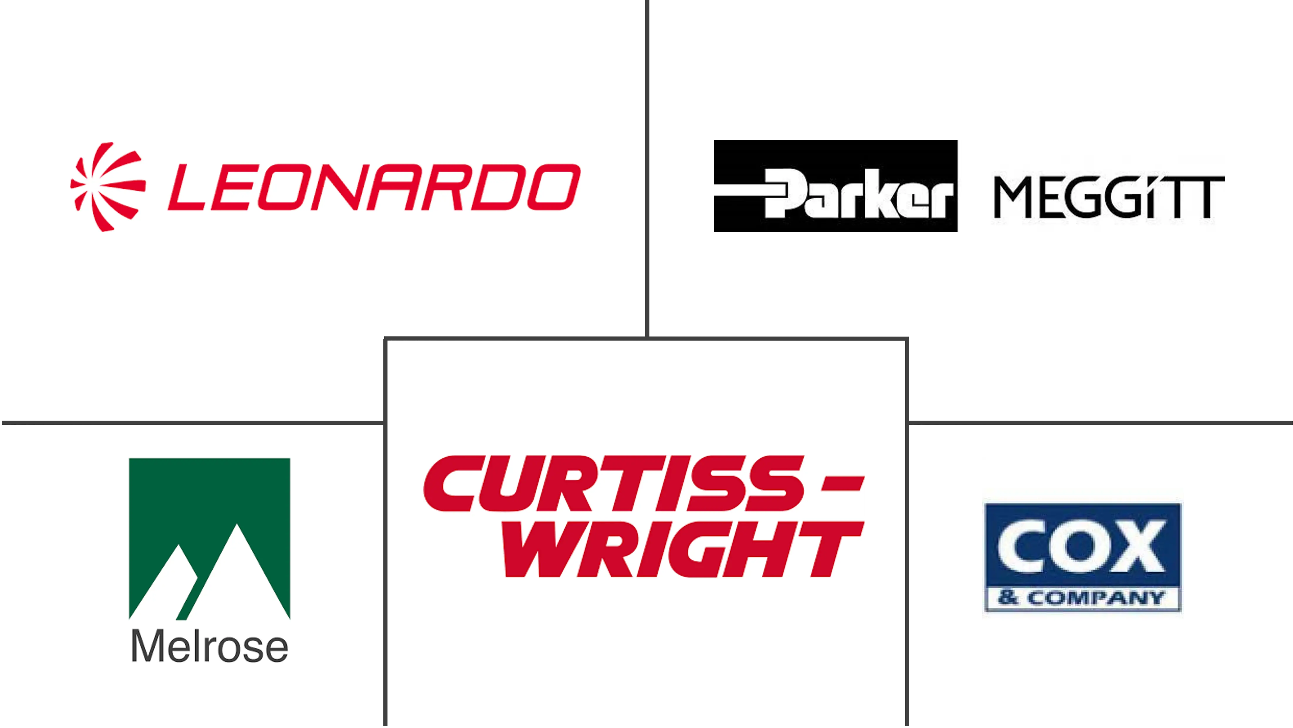 直升机防冰系统市场规模