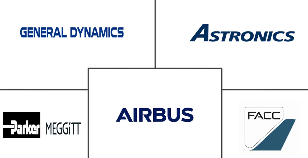 飞机天线罩市场规模
