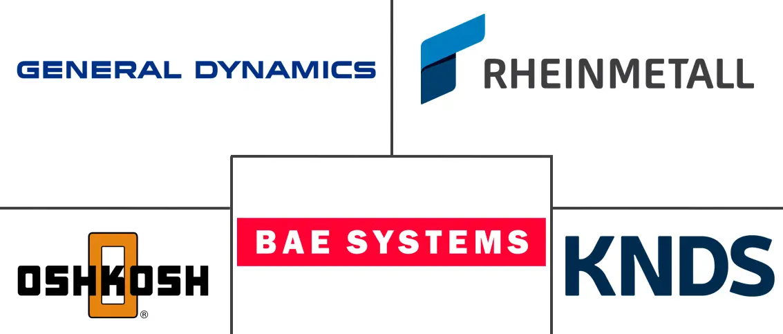 装甲车市场规模及份额