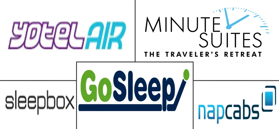 机场睡眠舱市场规模和份额