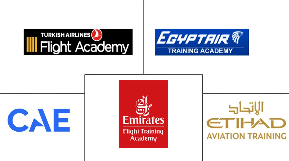 中东民航飞行训练和模拟市场规模和份额分析