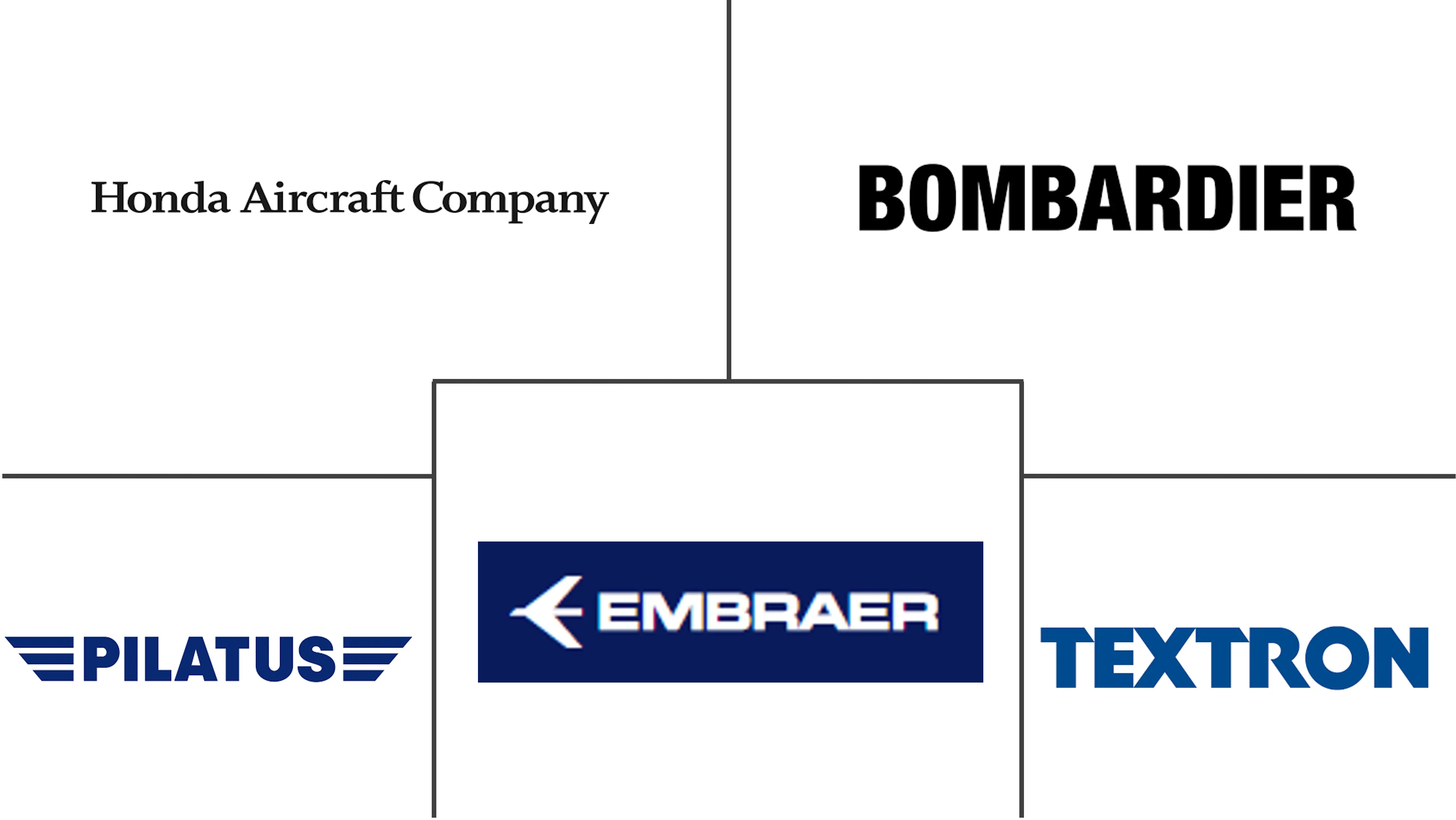 亚太地区轻型和超轻型喷气机市场规模和份额分析
