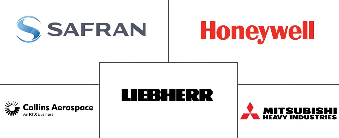 飞机冷却系统市场规模和份额