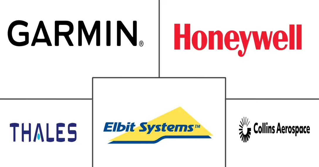 地形感知和预警系统市场规模和份额