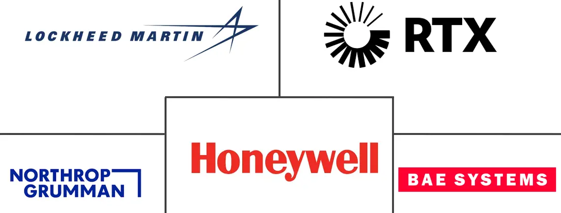 态势感知系统市场规模和份额