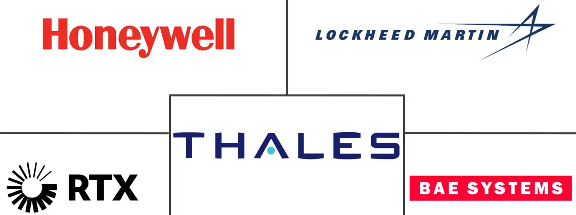 军用传感器市场规模和份额