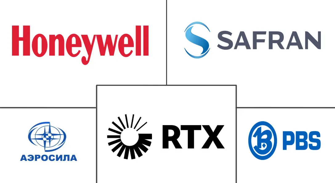 飞机辅助动力装置市场规模及份额
