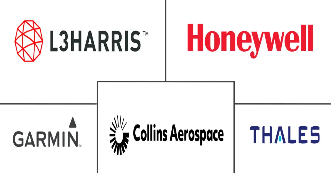 商用飞机防撞系统市场规模和份额
