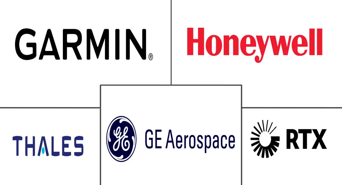 飞行管理系统市场规模和份额