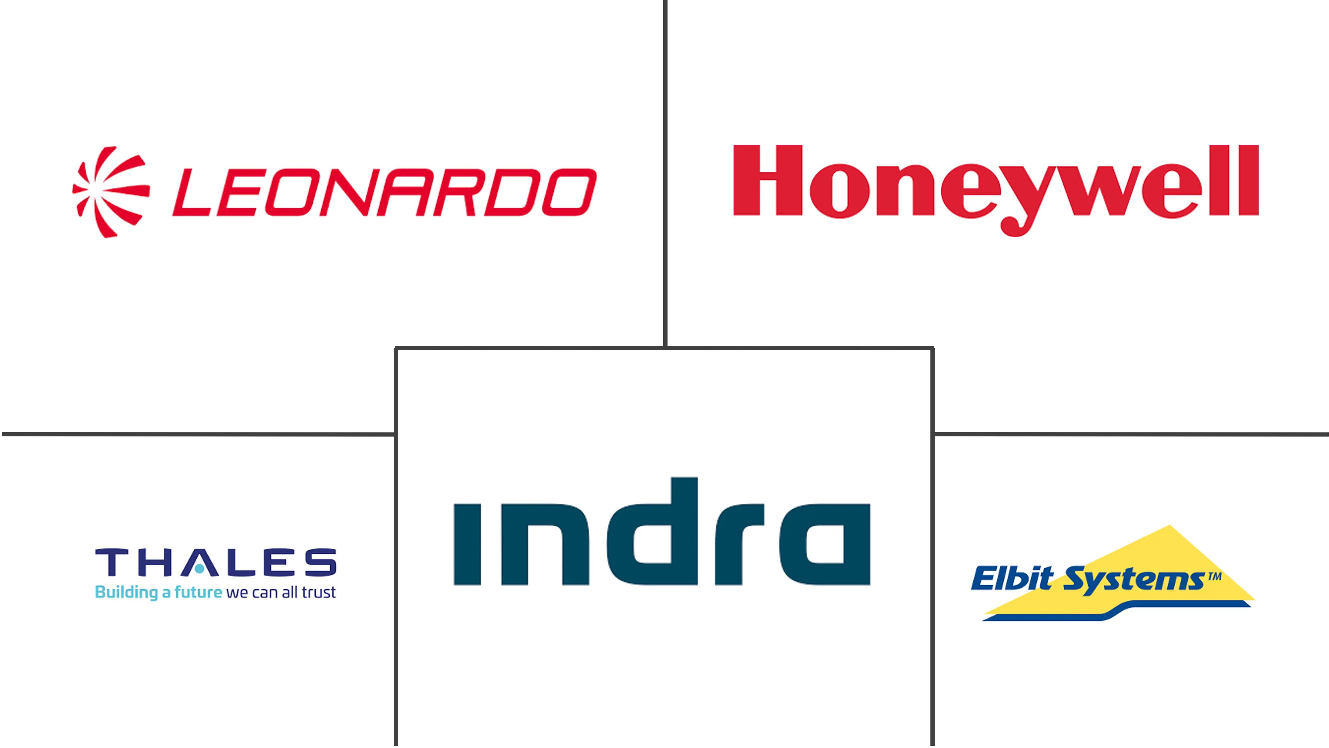 中东和非洲空中交通管理市场规模和份额分析