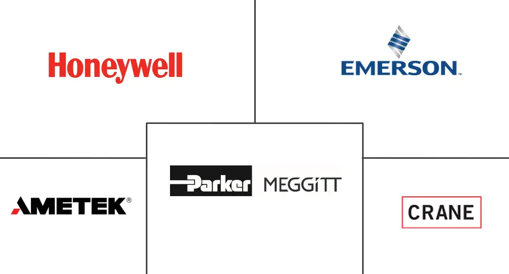压力表市场规模