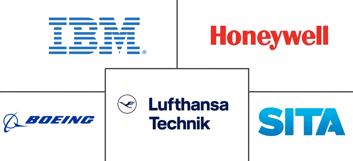 航空软件市场规模和份额