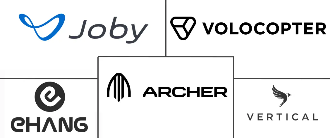 EVTOL 飞机市场规模和份额