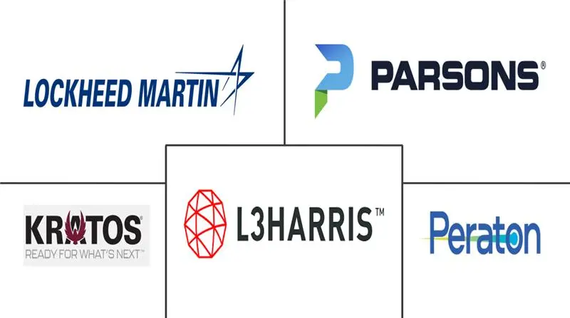 空间态势感知 (SSA) 系统市场规模和份额