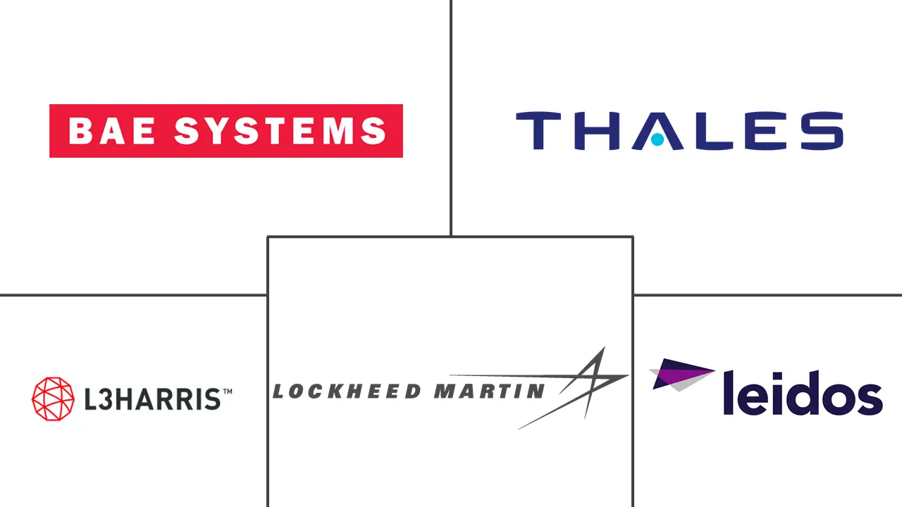 北约 C4ISR 市场规模