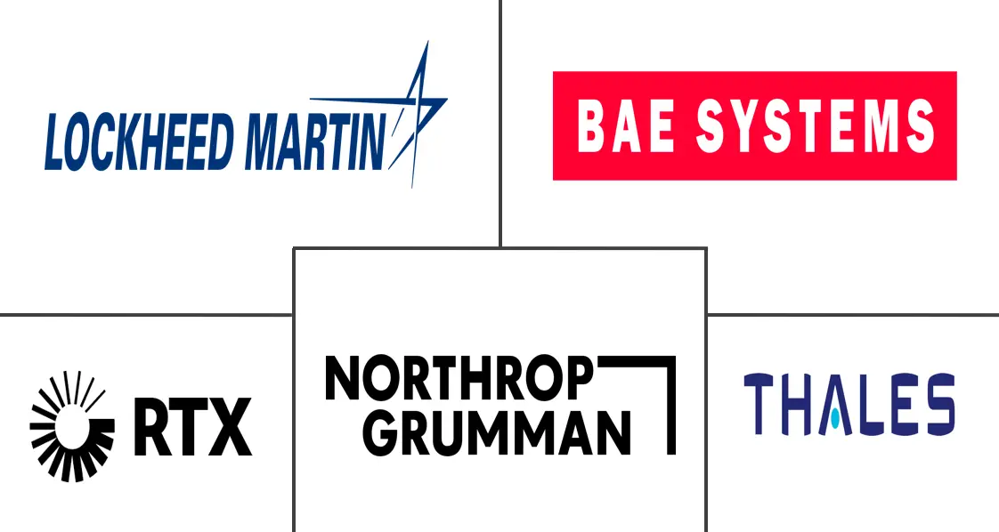 网络中心战市场规模和份额