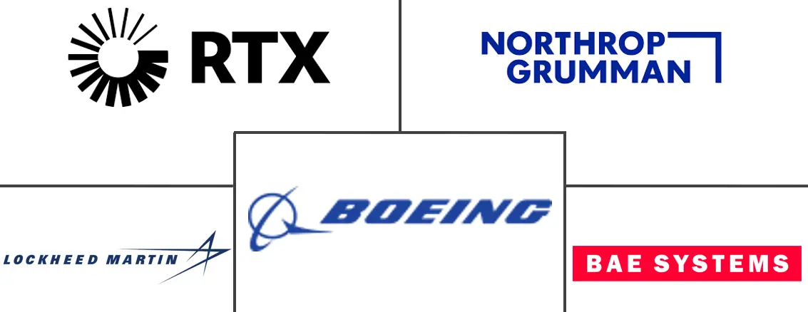 定向能武器市场规模和份额