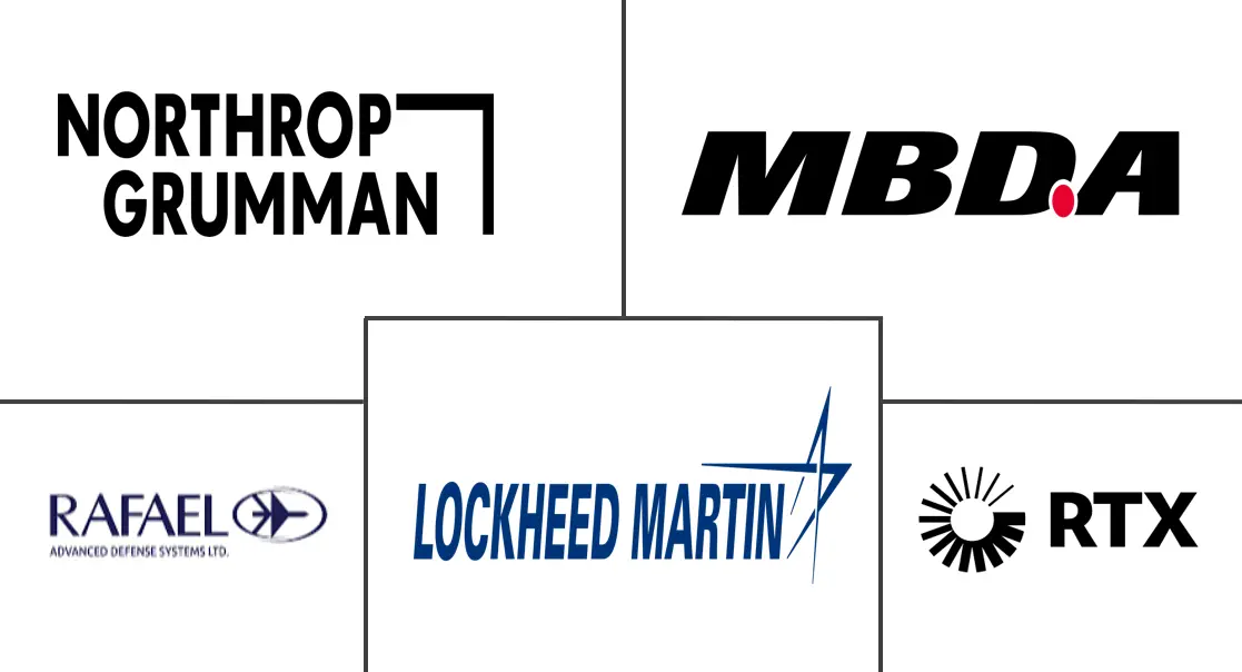 地对地导弹市场规模和份额