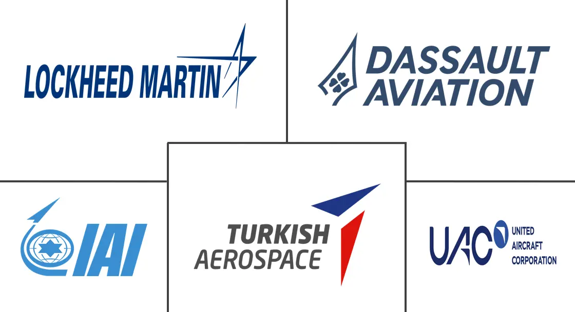 中东和非洲战斗机市场规模及份额