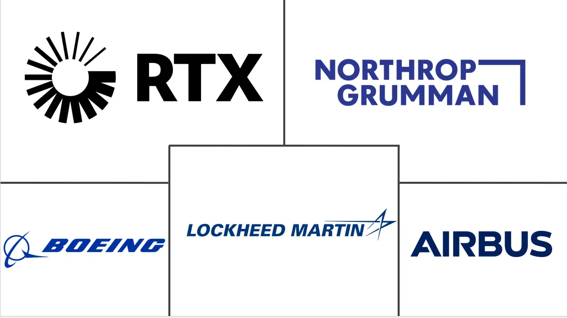 MUM-T 系统市场规模和份额