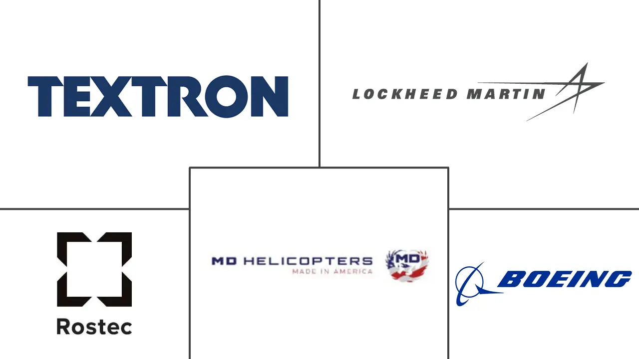 美国攻击直升机市场规模