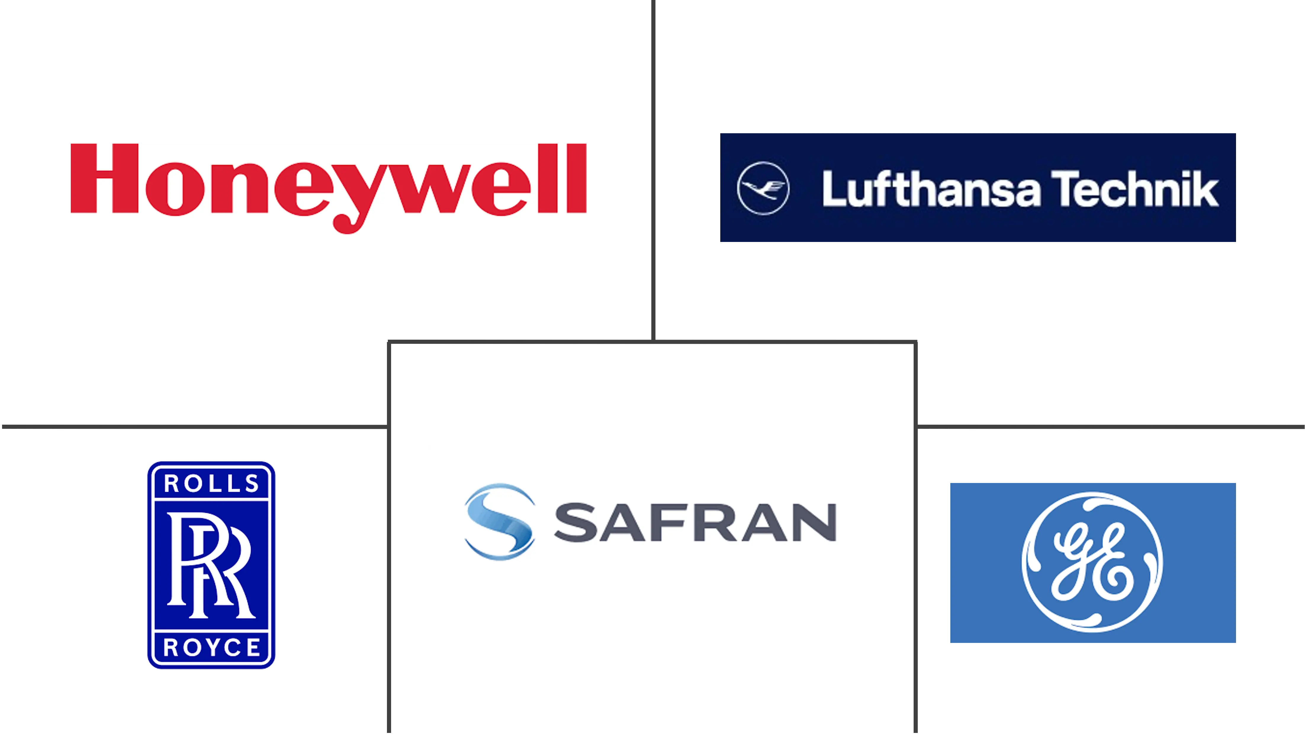 欧洲飞机发动机 MRO 市场规模
