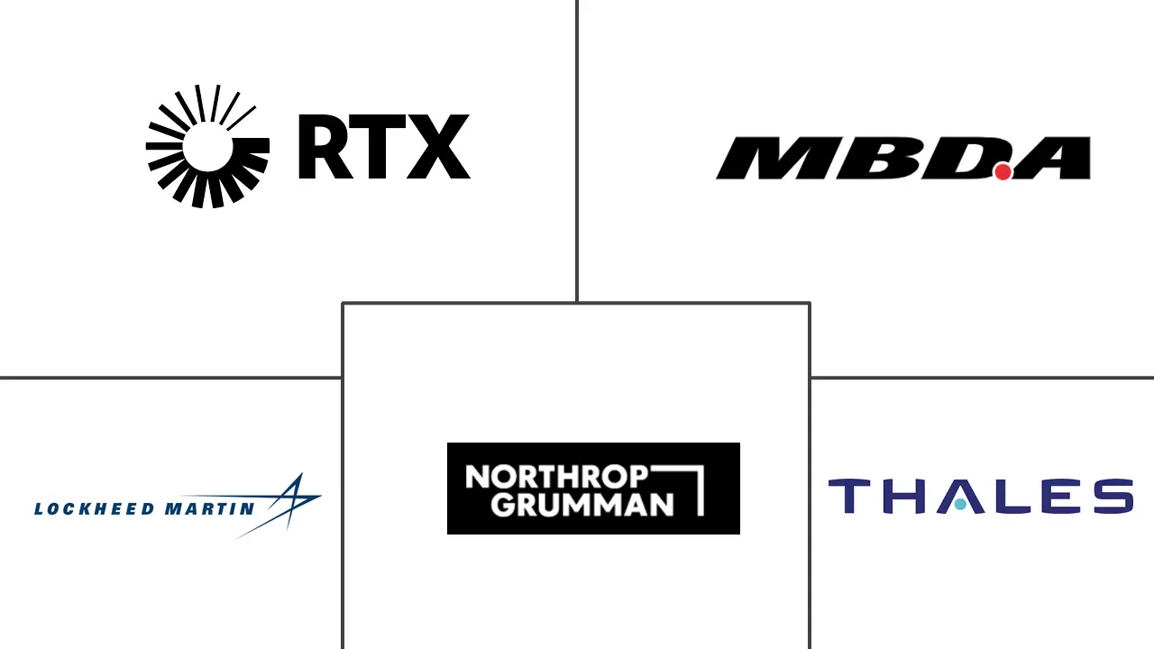 核导弹和核弹市场规模