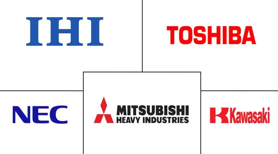 日本防务市场规模和份额