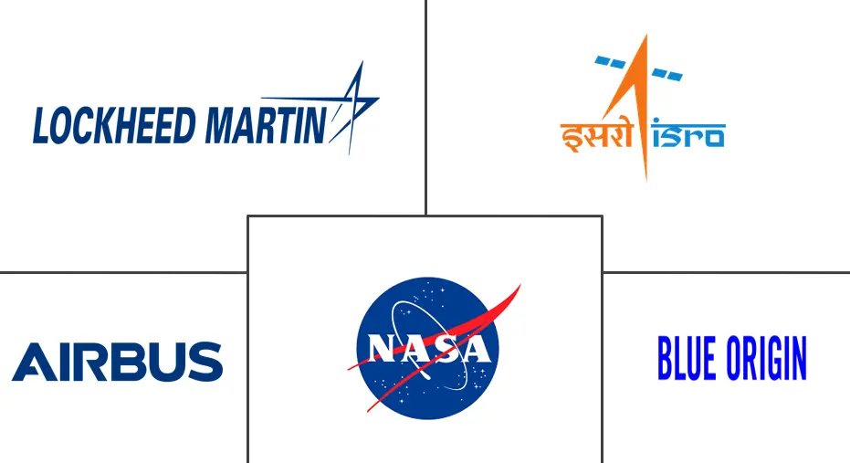 太空着陆器和漫游者市场规模和份额