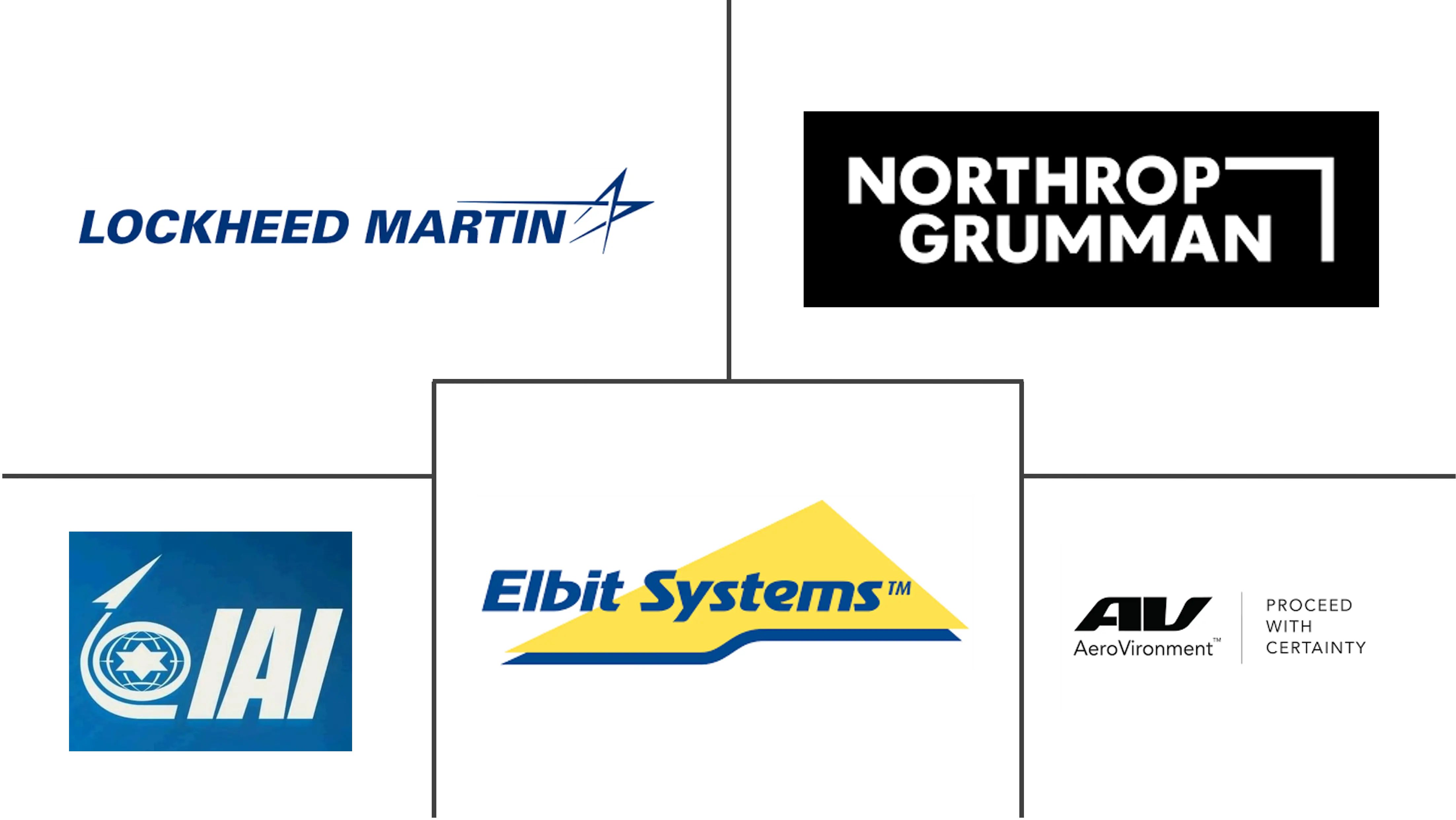 北美战术无人机市场规模