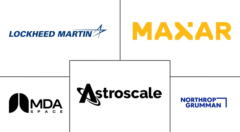 太空机器人市场规模和份额