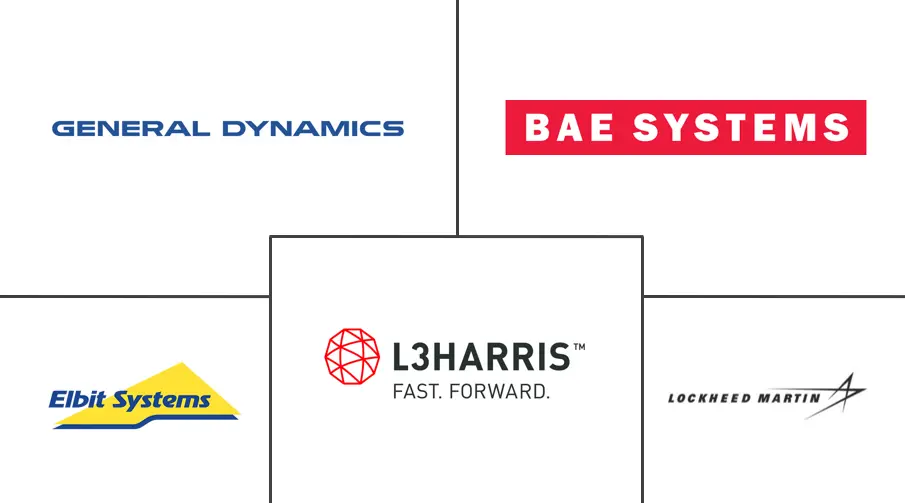 澳大利亚 C4ISR 市场规模