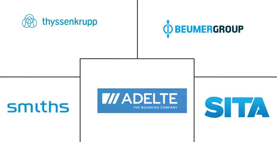 机场航站楼运营市场规模