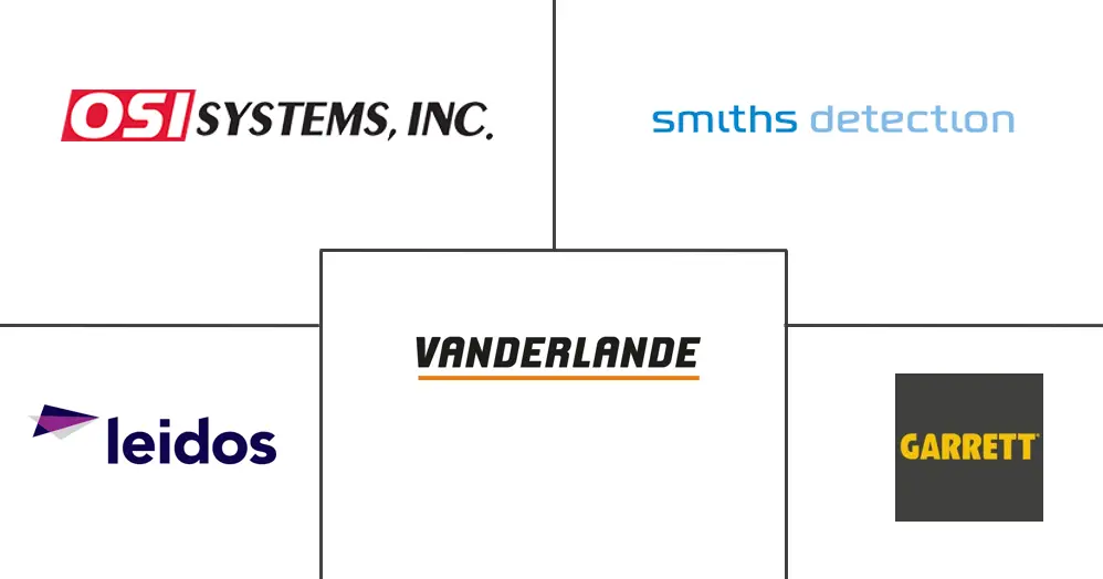 美国机场乘客安检系统市场规模和份额分析