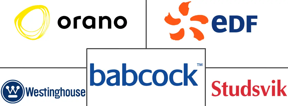 核退役服务市场规模和份额