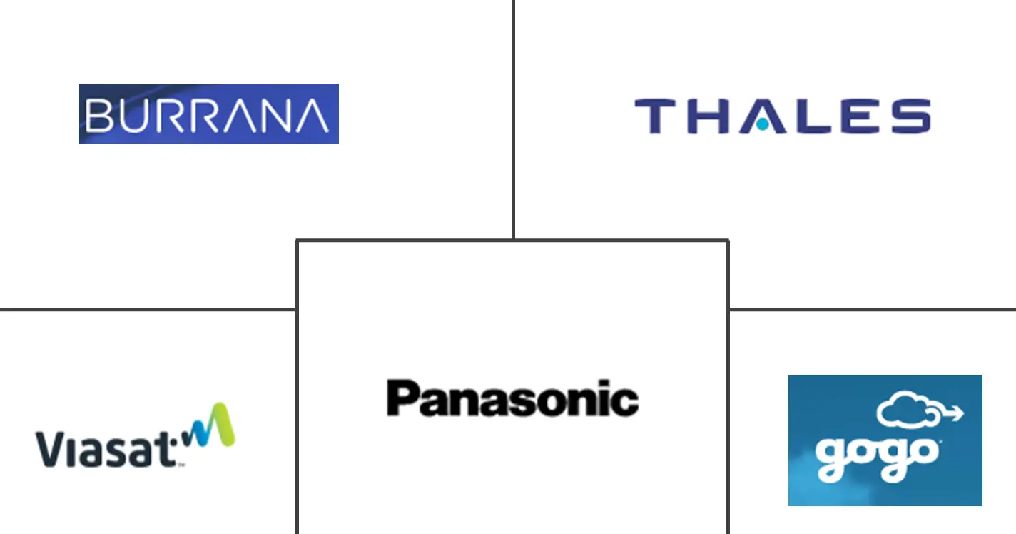 MEA 机上娱乐和连接市场规模