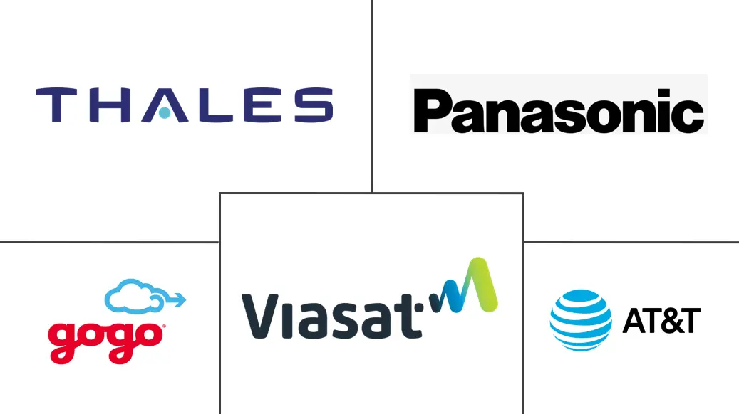 车载连接市场规模和份额