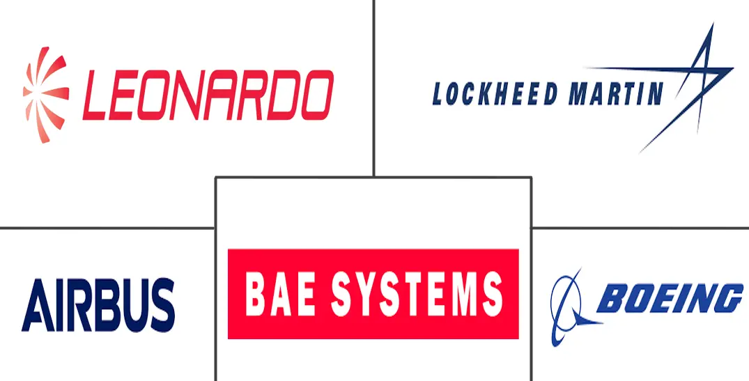 北约军用飞机现代化和改装市场规模