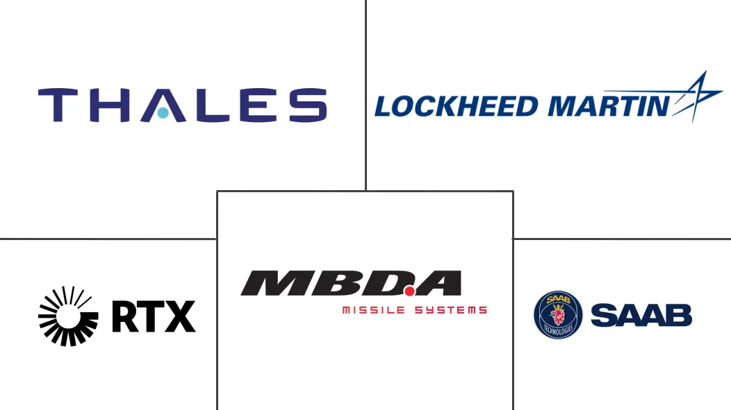 短程防空系统（SHORAD）市场规模和份额