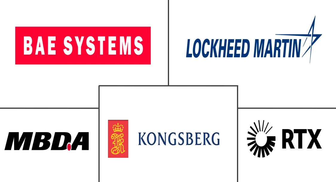 反舰导弹系统市场规模和份额