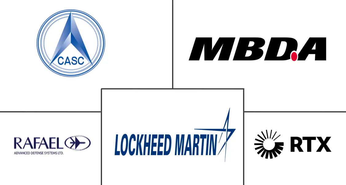 空对空导弹市场规模和份额