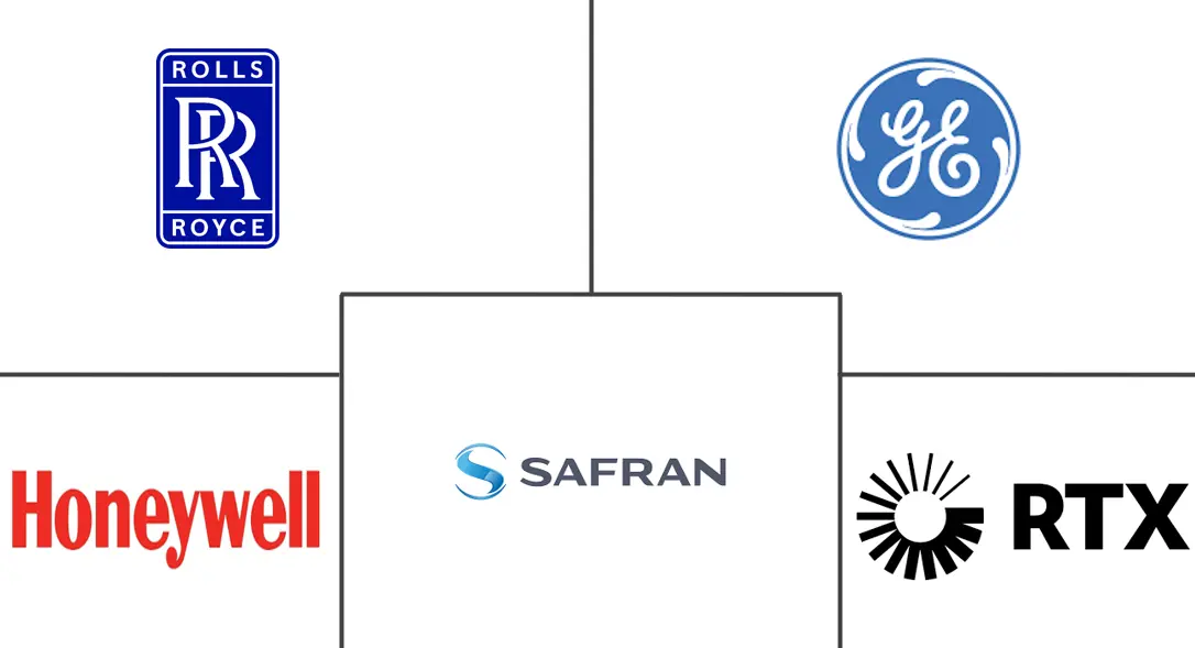 涡轮螺旋桨发动机市场规模
