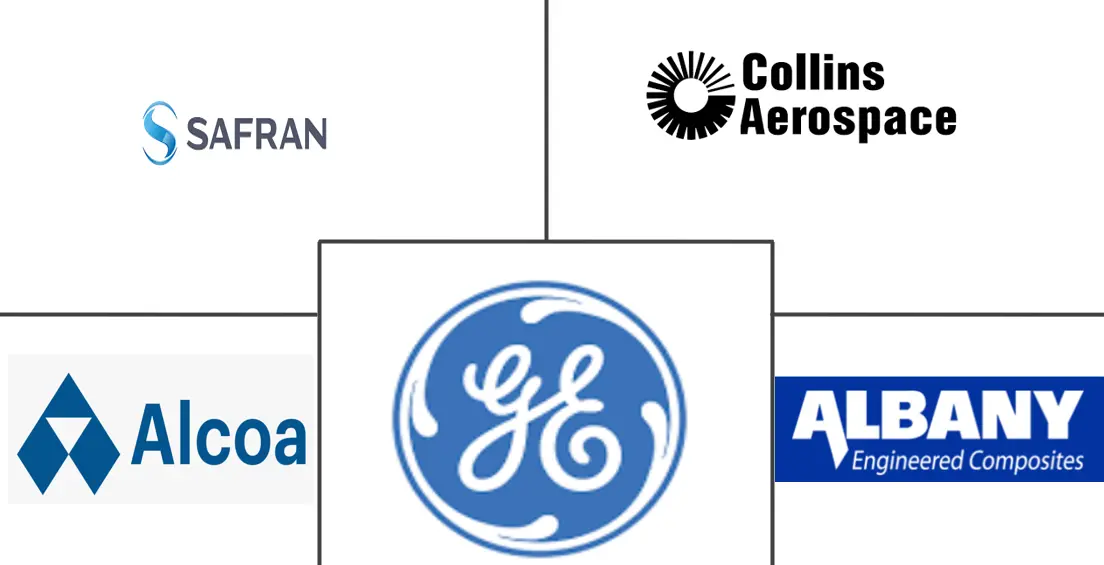 飞机发动机叶片市场规模