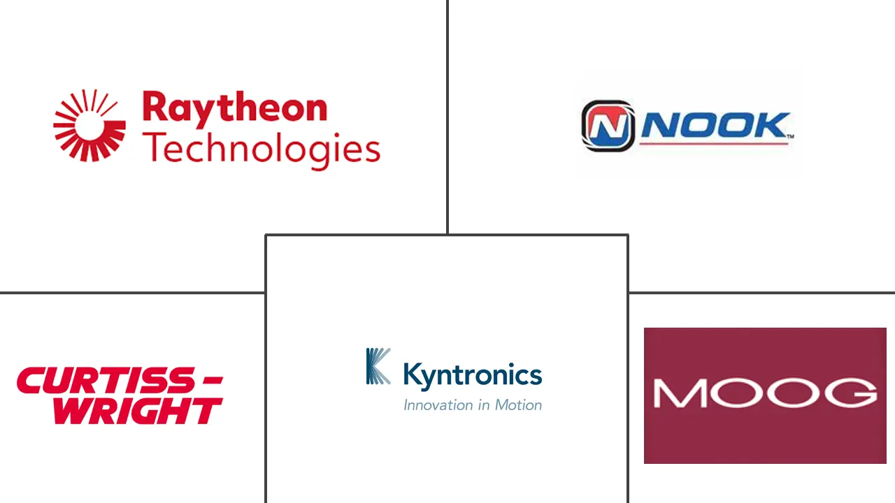 军用执行器市场规模