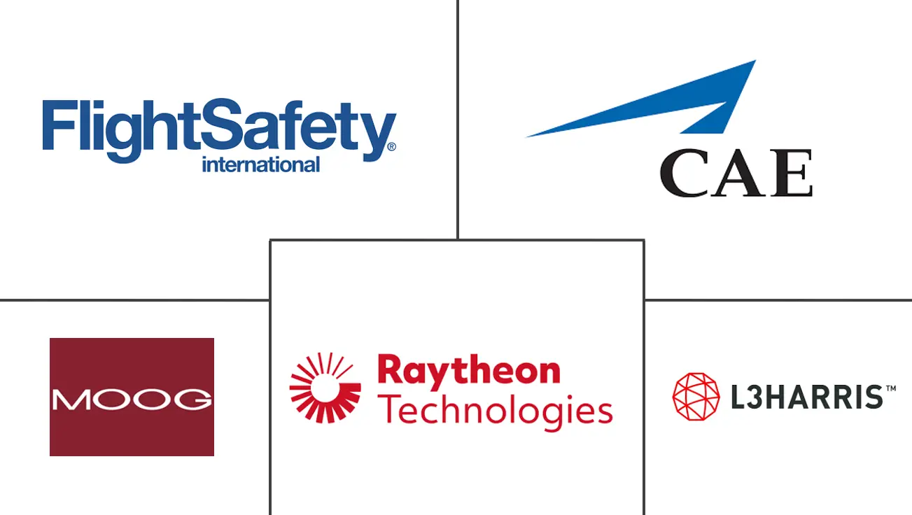 直升机模拟器市场规模