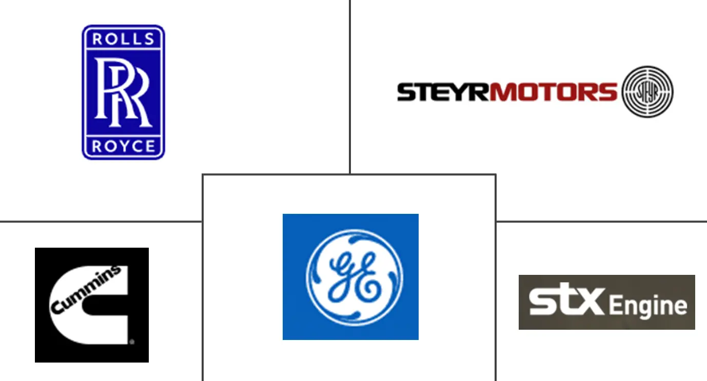 军用船舶发动机市场规模